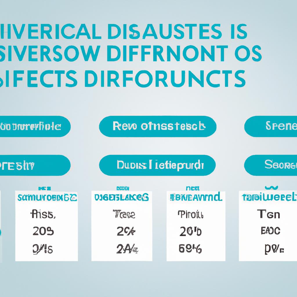 Overview ⁤of Bereavement Discounts ⁤on⁢ Airlines